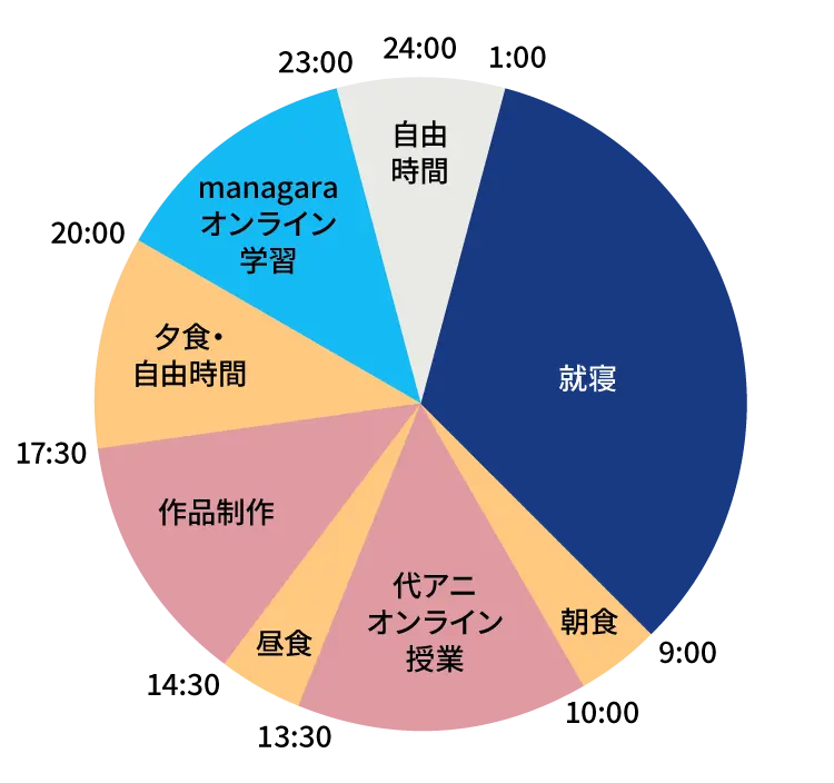 通信課程を受講する場合の一日のスケジュール